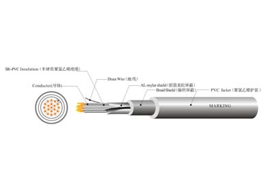 UL 20276  電腦線