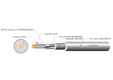 UL 2733  機(jī)器人線