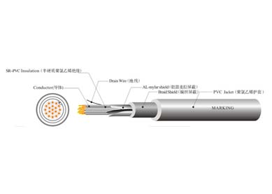 UL 20233 機(jī)器人線