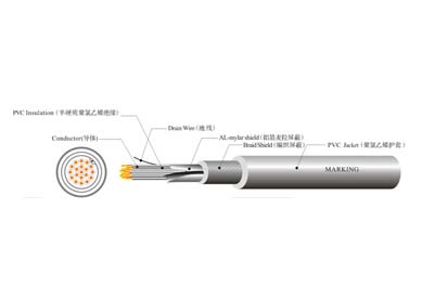 UL 21400 太陽能光伏控制線